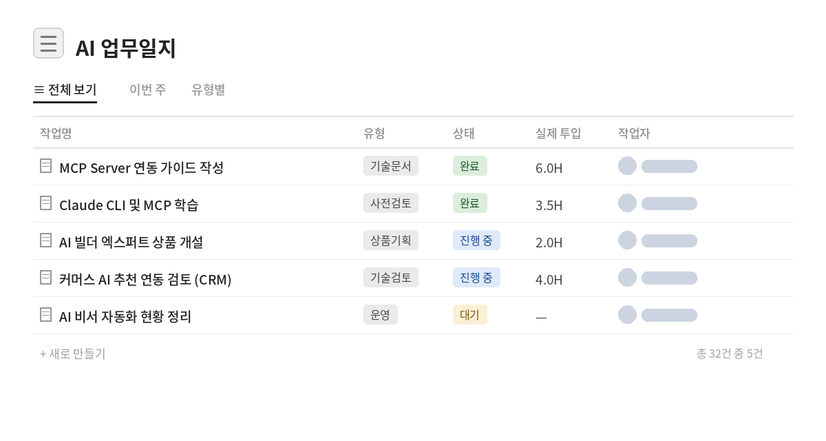 팀 노션 AI 업무일지 데이터베이스 — MCP 학습·가이드 작성 등 태스크가 유형·상태·투입 시간과 함께 기록 (작업자 마스킹)