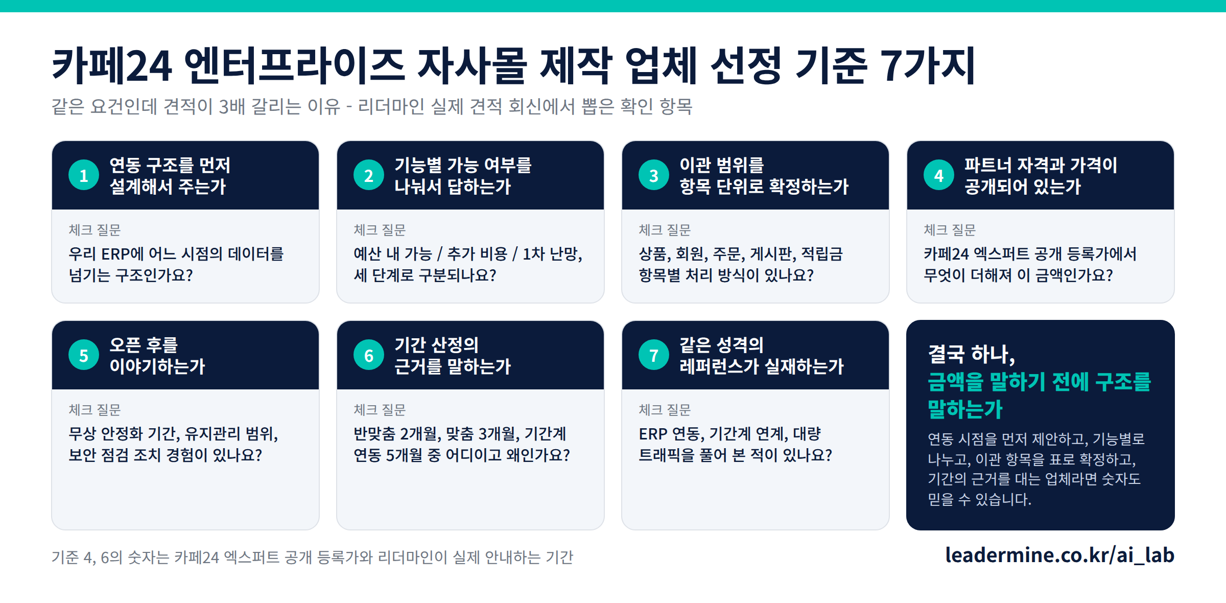 카페24 엔터프라이즈 구축 파트너 선정 기준 7가지와 기준별 체크 질문 요약