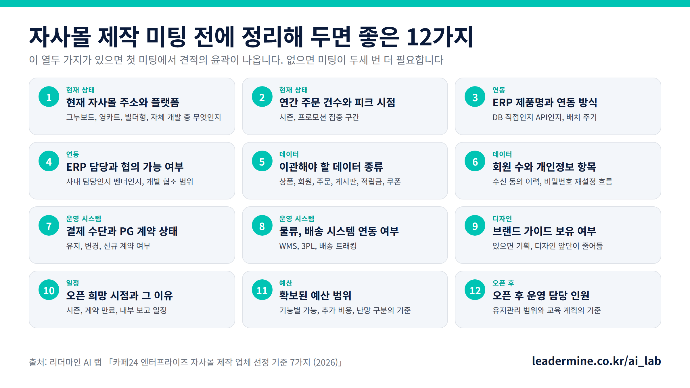자사몰 구축 미팅 전에 정리해 두면 좋은 12가지: 현재 상태, 연동, 데이터, 운영 시스템, 디자인, 일정, 예산, 오픈 후