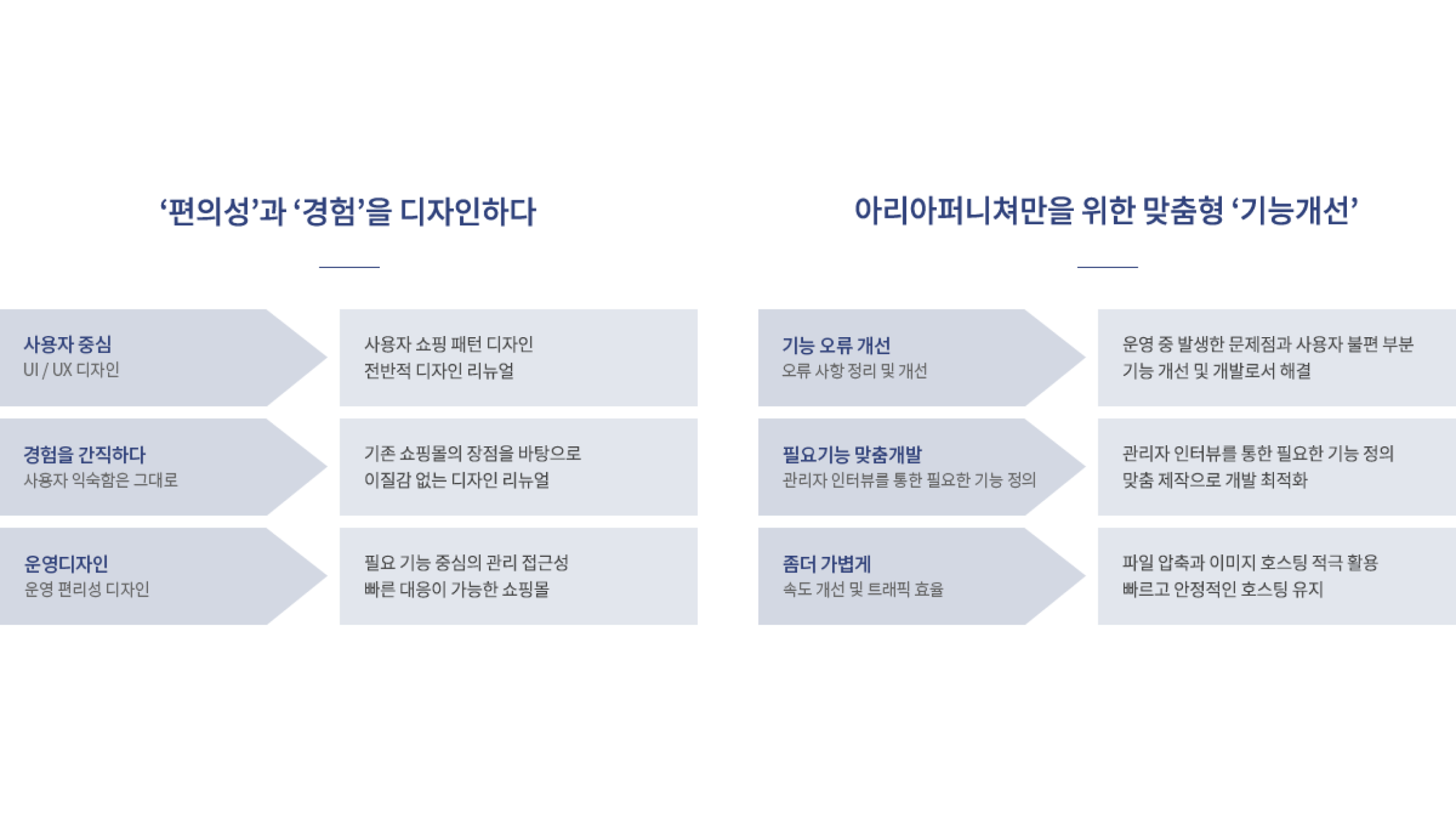 ARIAFURNITURE 프로젝트 상세 이미지 1