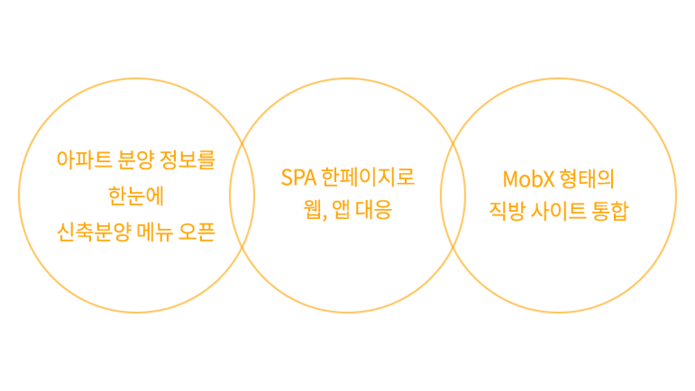 Zigbang 프로젝트 상세 이미지 1